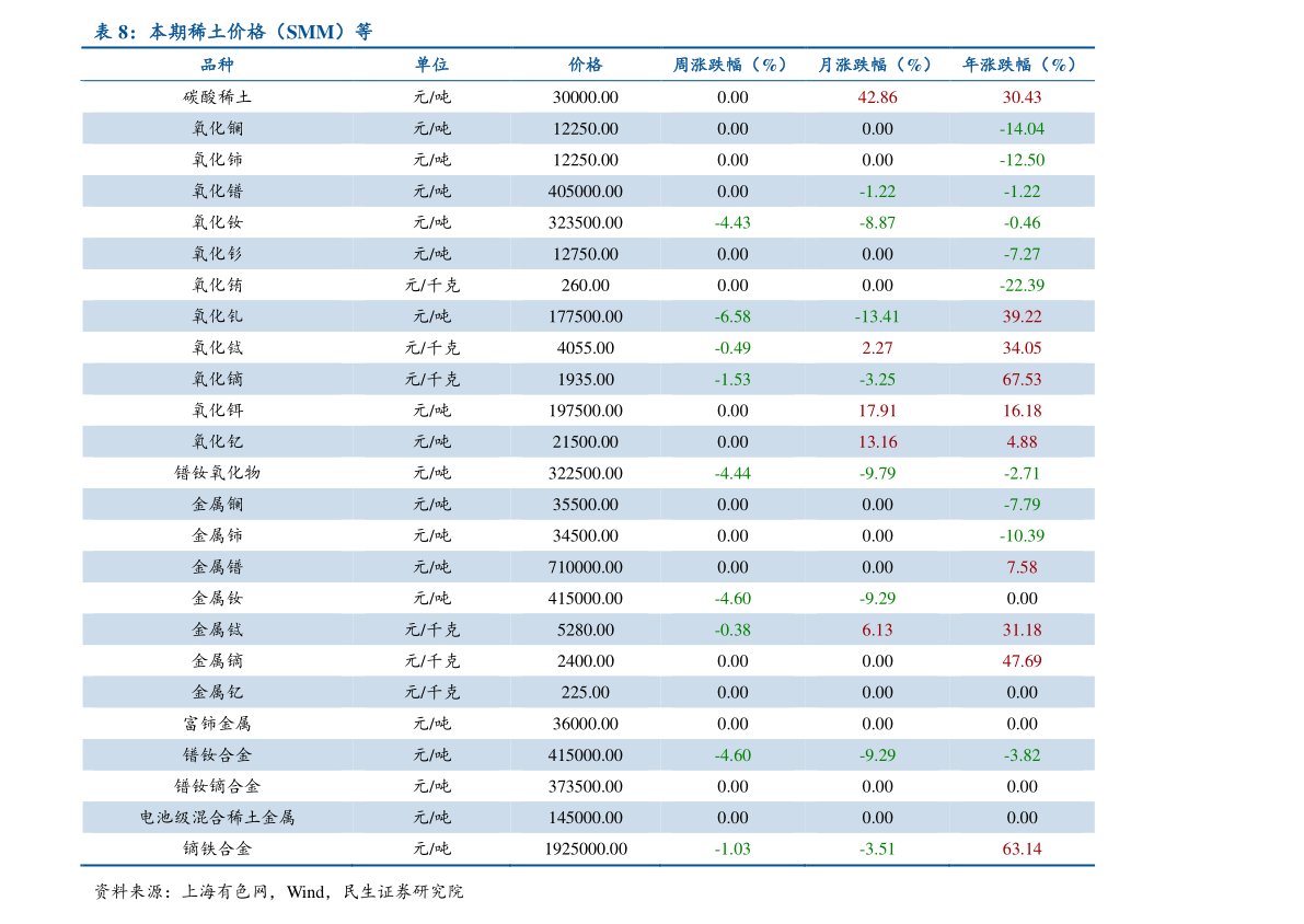 K8凯发